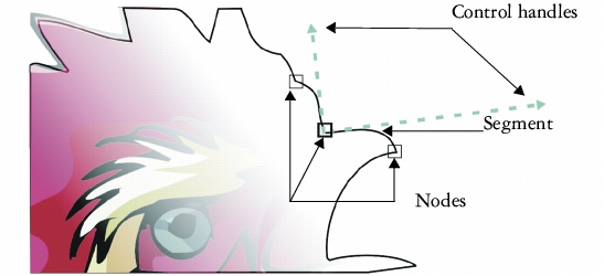 CorelDRAW shaping curve comps72 Using curve objects