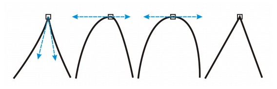 Using node types CorelDRAW shaping node types Using node types