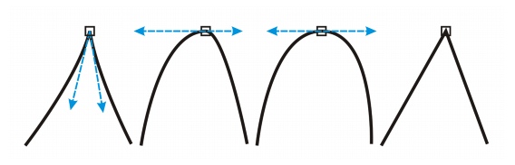 CorelDRAW shaping node types Using node types