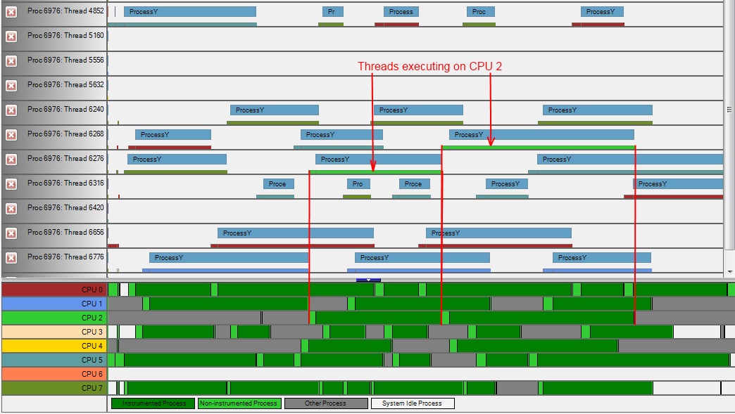 Intel Graphics Performance Analyzers pa colors Software Thread View