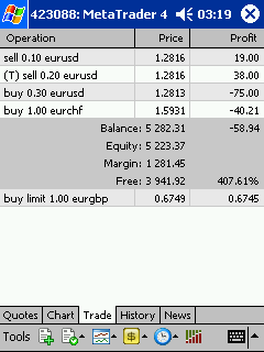 Metatrader Mobile tab order Trade