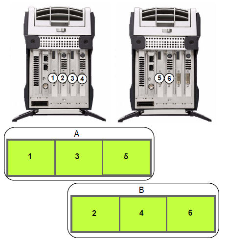 NVIDIA 3 display passive stereo1x3 3 Display 6 Connections