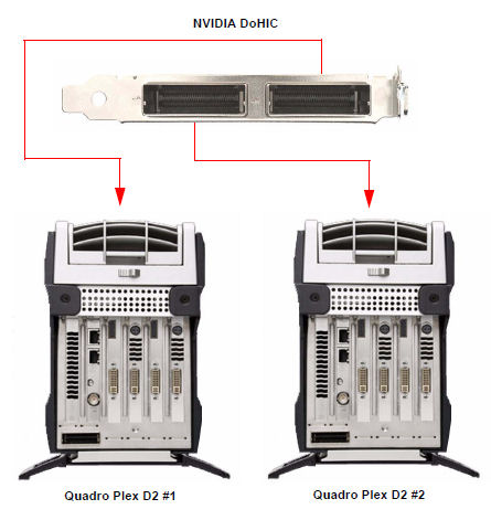 NVIDIA dual qplexd2 Using Two Quadro Plex Units