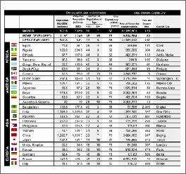 PDF Transformer table Celdas de table detectadas incorrectamente