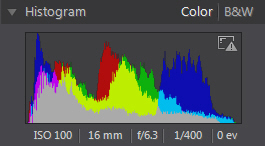 Photo Director histogra Histogram