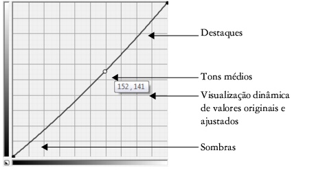 Photo Paint correct curve45 Explorar filtros de ajuste