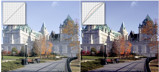 Photo Paint correct tone curve Utilisation des filtres dajustement