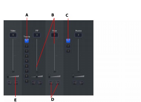 PowerDirector audiomi8 Modificare i livelli del Volume della Clip Audio