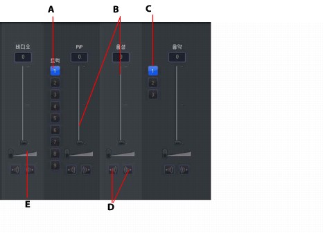 PowerDirector audio 88 오디오 클립 볼륨 수준 변경