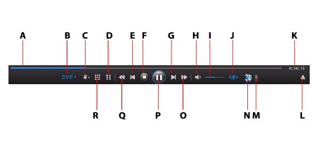 PowerDVD control8 Main Controls