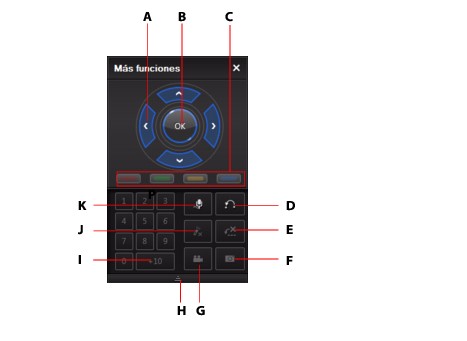 PowerDVD  moref31 Más funciones