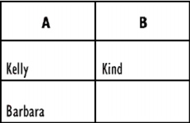 Wordperfect Quattro Pro andorquery Reference: Using databases