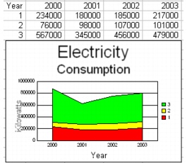 Wordperfect Quattro Pro charts area sample Creating area charts