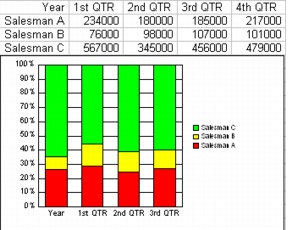 Wordperfect Quattro Pro charts bar sample Creating bar charts