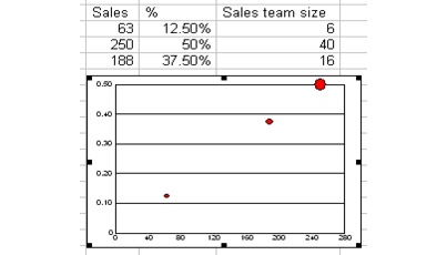 Wordperfect Quattro Pro charts bubble sample Creating bubble charts