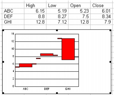 Wordperfect Quattro Pro charts highlow sample Creating high/low charts