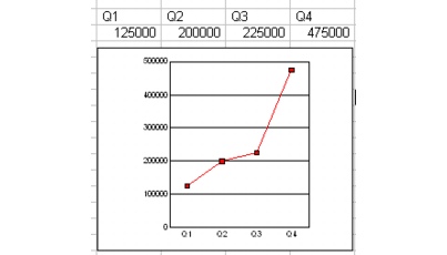 Wordperfect Quattro Pro charts line sample Creating line charts