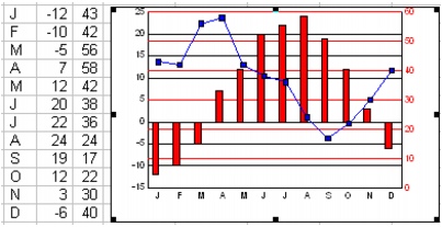 Wordperfect Quattro Pro charts mixed Creating mixed charts