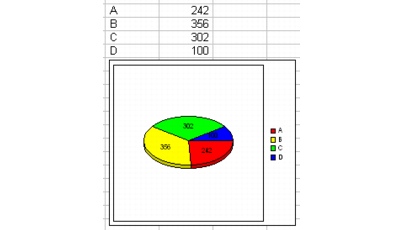 Wordperfect Quattro Pro charts pie Creating pie charts