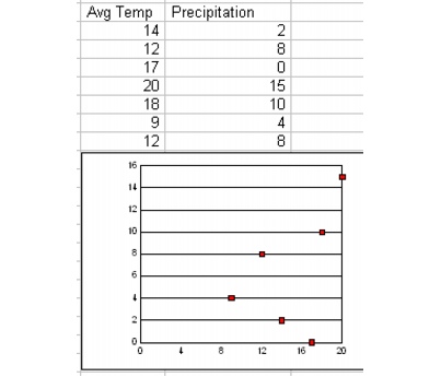 Wordperfect Quattro Pro charts scatter Creating scatter charts