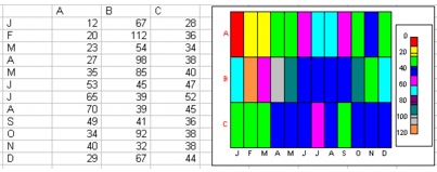 Wordperfect Quattro Pro charts spectral Creating spectral charts