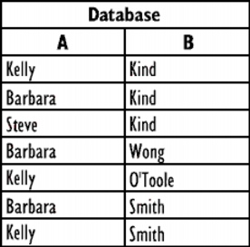 Wordperfect Quattro Pro database Reference: Using databases