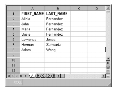 Wordperfect Quattro Pro first last sort Sorting data