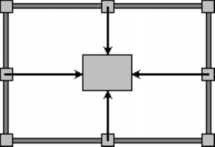 Wordperfect Quattro Pro pnthandl Working with child controls in dialog boxes