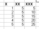 Wordperfect Quattro Pro twocol Calculating data in rows and columns