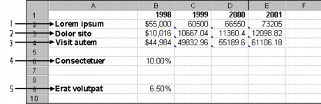 Wordperfect Quattro Pro whatif1 Creating one variable What If tables