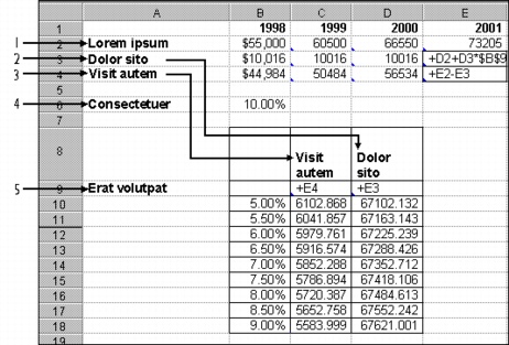 Wordperfect Quattro Pro whatif2 Creating one variable What If tables