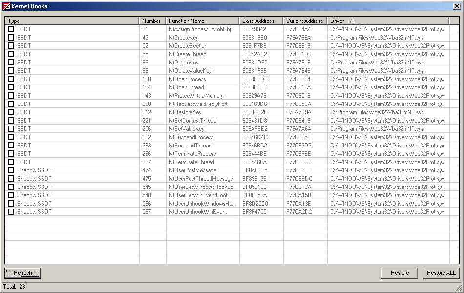 Vba32 AntiRootkit hooks main Kernel Mode Hooks Window