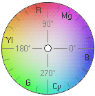 Vegas Pro colorwheel Glossary