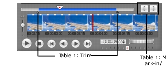 Corel Videostudio edit singlecliptrim Working with clips