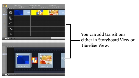 Corel Videostudio effect storyboard%26timeline Adding transitions