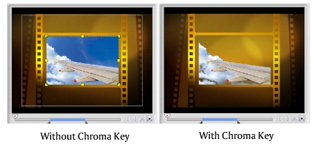 Corel Videostudio overlay chroma key Enhancing Overlay clips