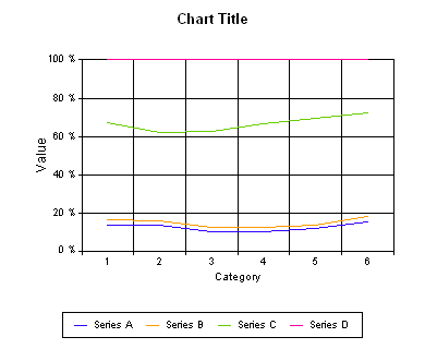 Namo Web Editor 8 chart type 3 html chart5 Chart type: Line