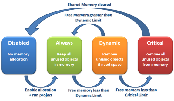 Web Studio Help illus memoryallocation Performance Control