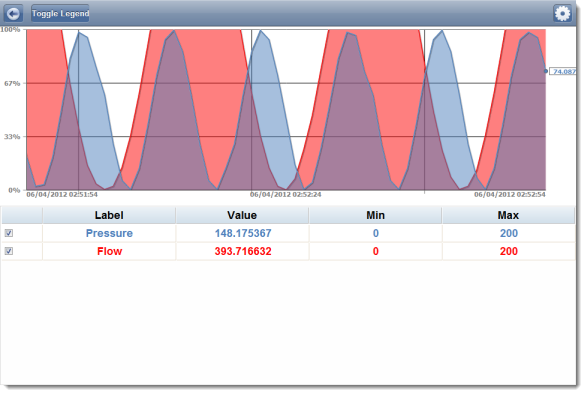 Web Studio Help illus mobileaccess control trend Use the Trend control