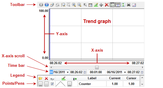 Web Studio Help illus trendcontrol runtimeinterface About the trend control runtime interface