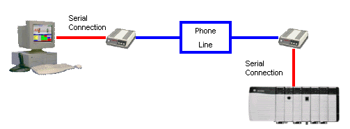 Web Studio Help illus serial encapsul modem Drivers