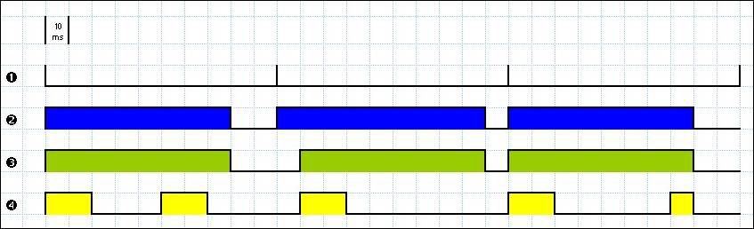 Web Studio Help illus setting higher timeslice Executing and switching modules