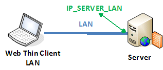 Web Studio Help web thin clients 21 Examples of Client/Server Architecture