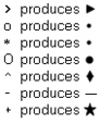 WordPerfect Office characters Creating and applying bulleted lists