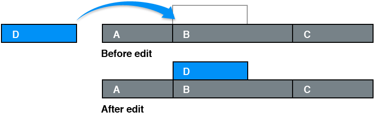 Clip being attached to another clip as connected clip