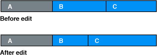 Edit point between two clips being changed with roll edit