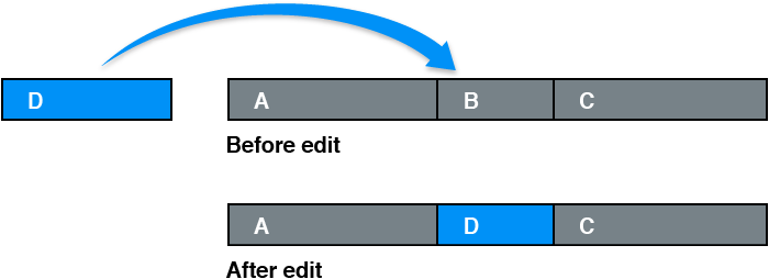 Clip being replaced by another clip