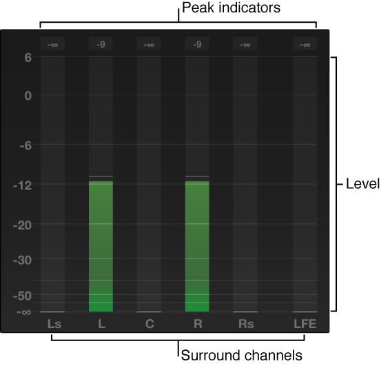 Expanded view of Audio meters