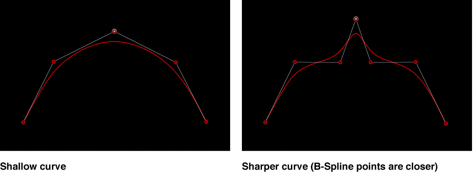 Viewer showing shallow and sharp B-Spline curves