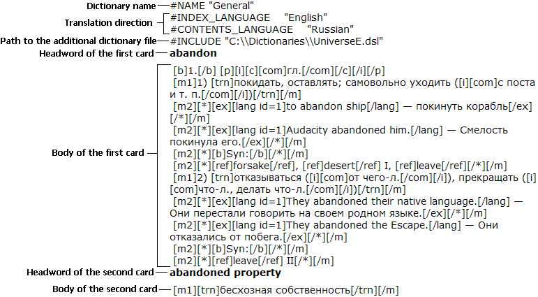 ABBYY Lingvo dsl dict example DSL Dictionary Structure